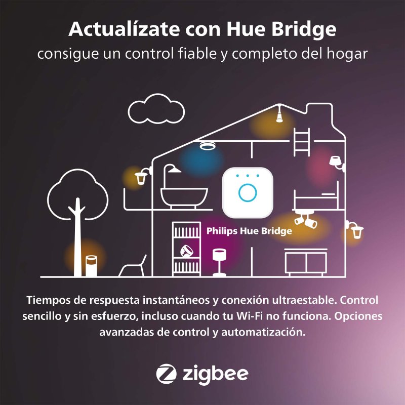 Support Pour Bande LED Philips Hue Play – Ensemble De Clips Pour Fixer Votre Bande Lumineuse Derrière La TV