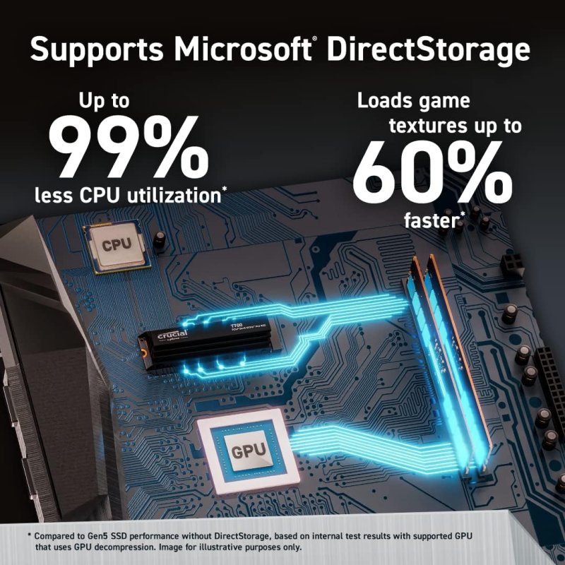Adaptateur PCIe M.2 Vers PCIe X16 Avec Dissipateur Thermique - Pour SSD NVMe, Vitesses Jusqu'à 8 Go/s