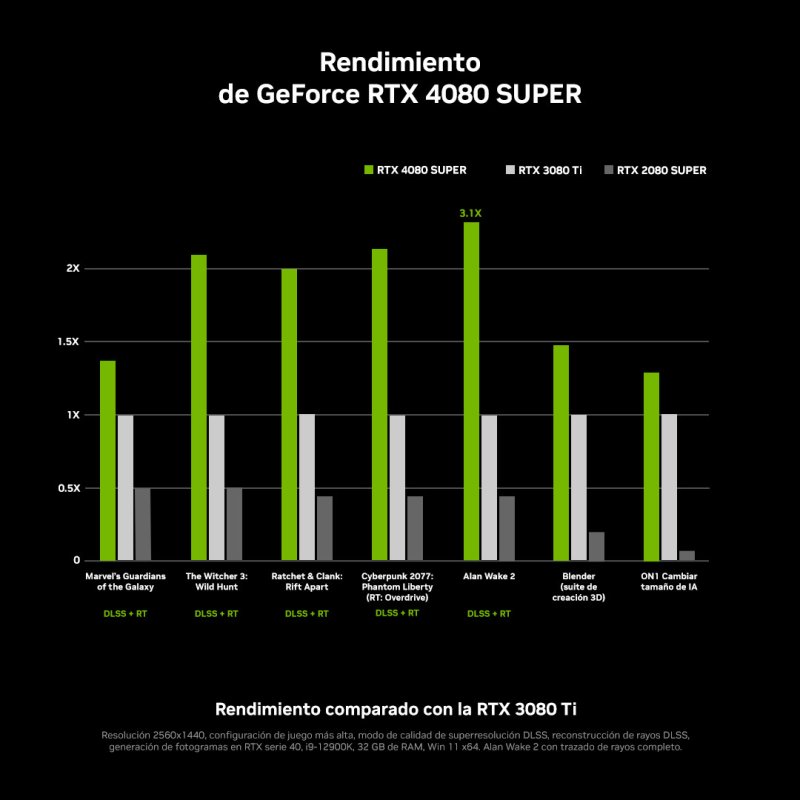 Inno3D GeForce RTX 4080 ICHILL Frostbite 16GB GDDR6X - High-End Grafikkarte