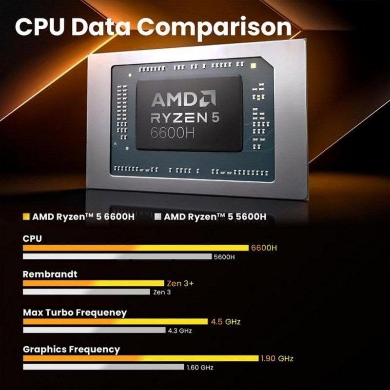 Mini PC MINIX NR660 MiniPC AMD Ryzen 5 6600H 16GB DDR5 512GB SSD