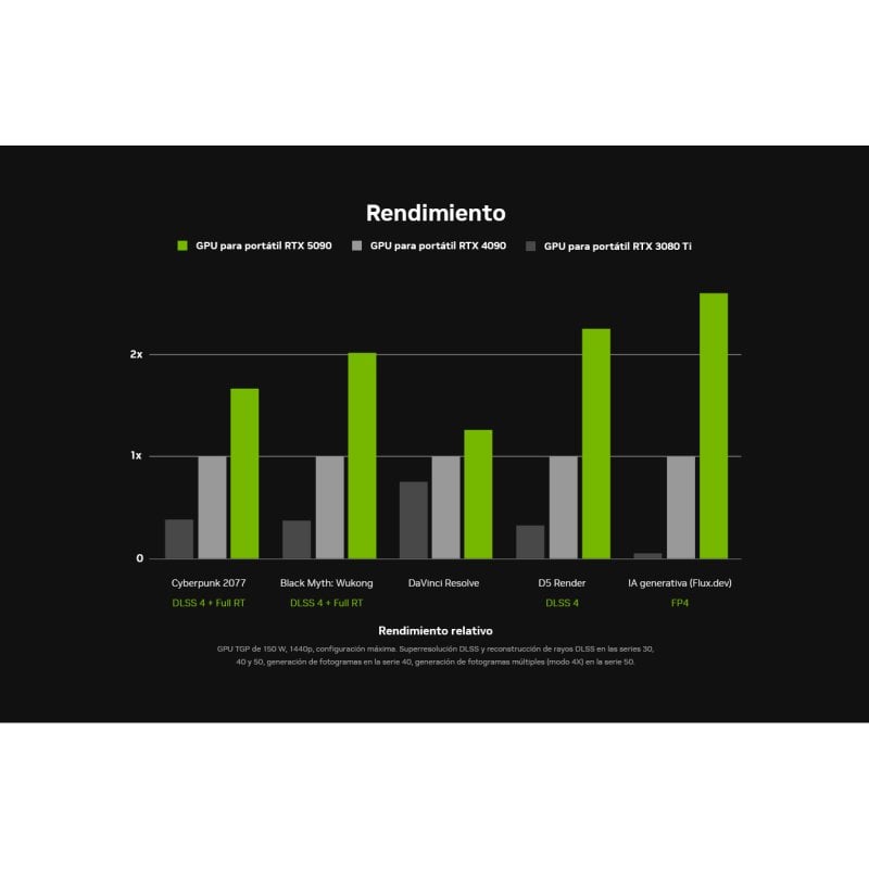 Portable GIGABYTE GAMING A16 16" Intel Core I7-13620H 16GB 1TB SSD RTX 5050 8GB WUXGA 165Hz Dolby Atmos Noir