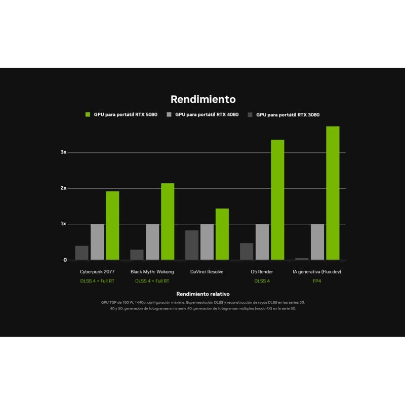 Tarjeta Gráfica PNY GeForce RTX 5070 Ti 16GB GDDR7 Reflex RTX AI
