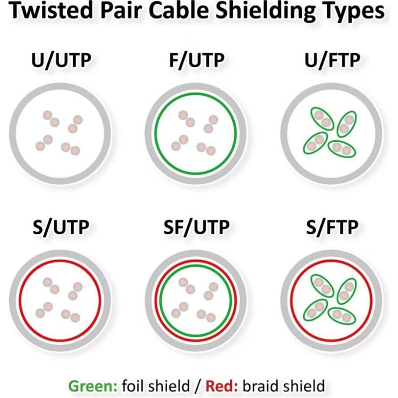 Patchkabel Netzwerk Secomp CAT6 0,5 m Rot UTP