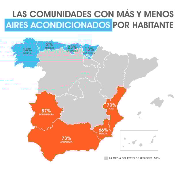 Aire acondicionado por comunidades