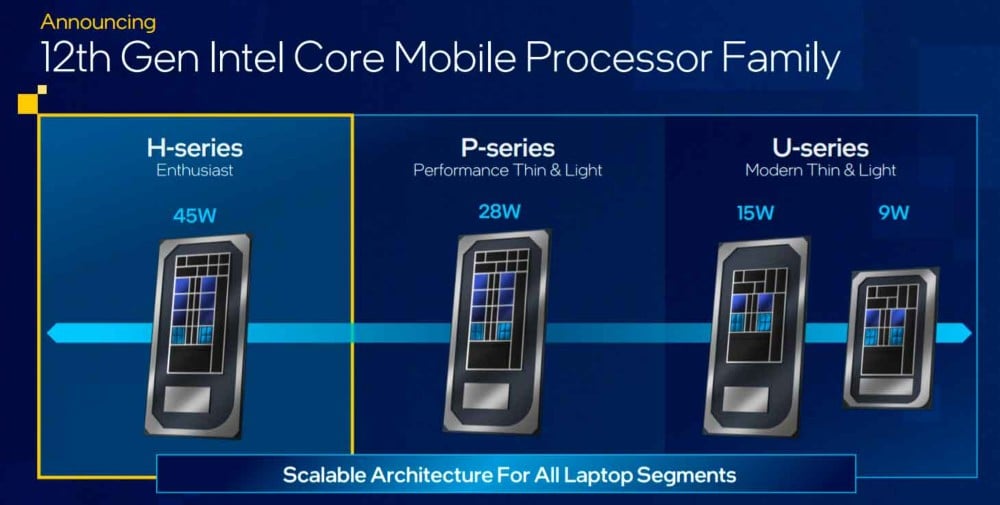 Serie P y Serie U de Intel