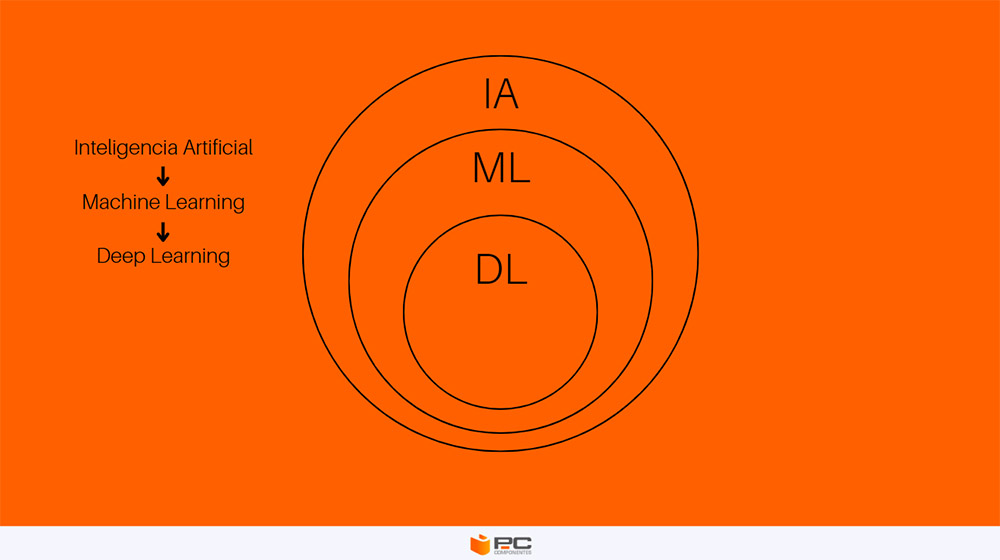 deep learning y machine learning