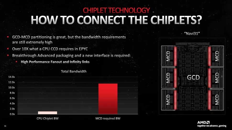 amd radeon rx 7000