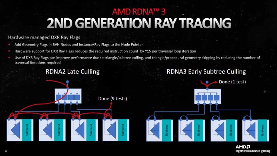 ray accelerators rx 7000