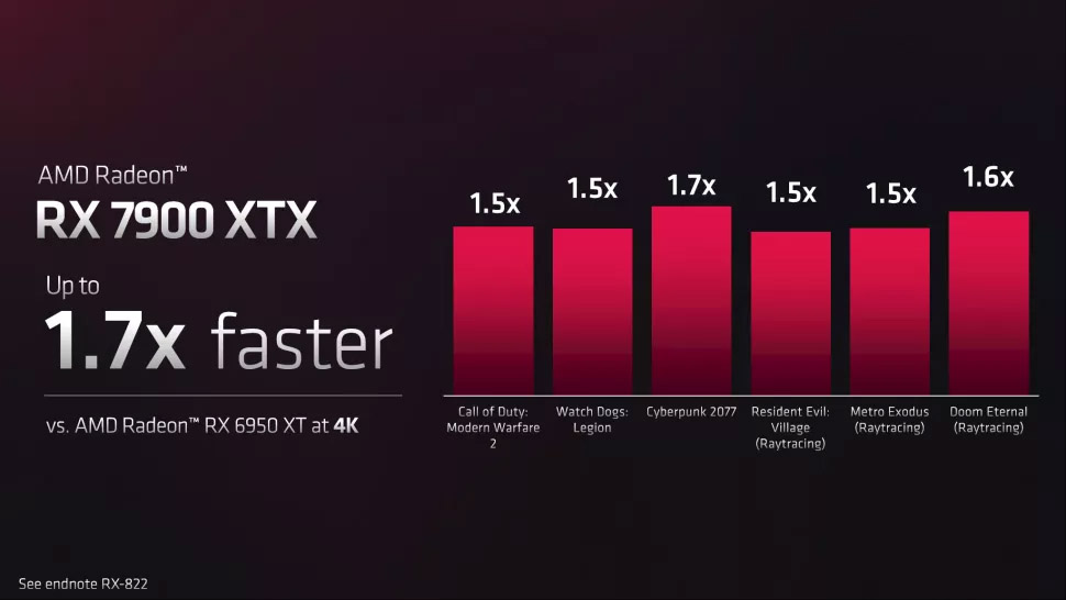 amd radeon 7000 rendimiento