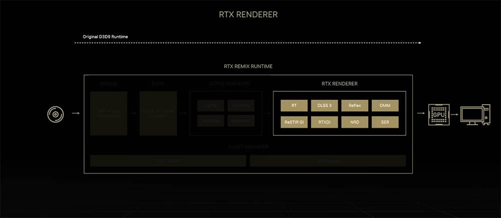 nvidia rtx remix