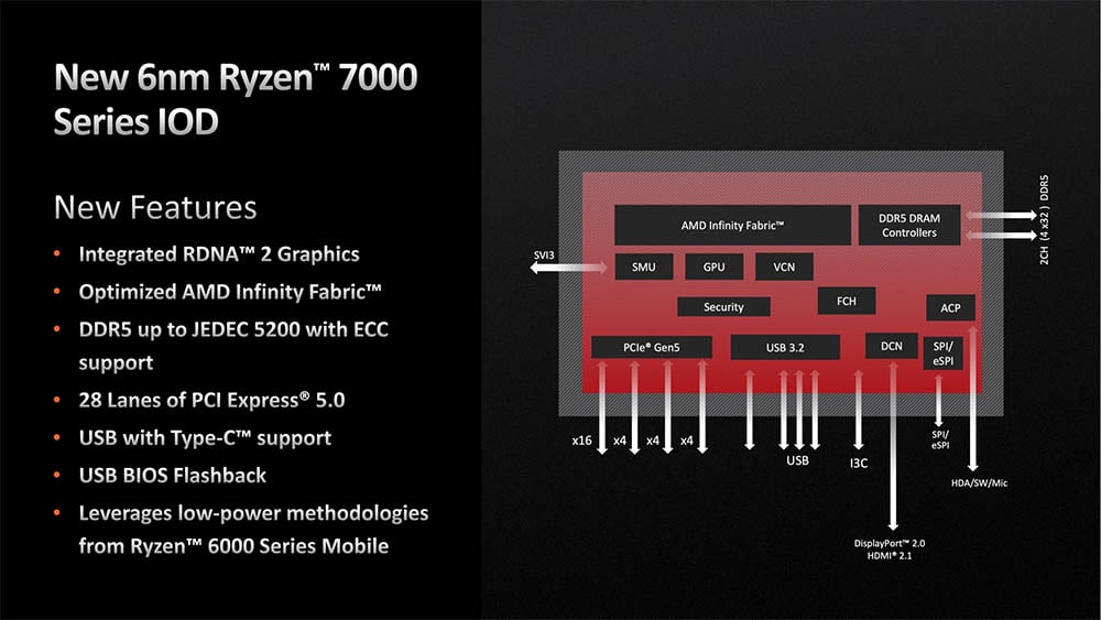 iod amd zen 4