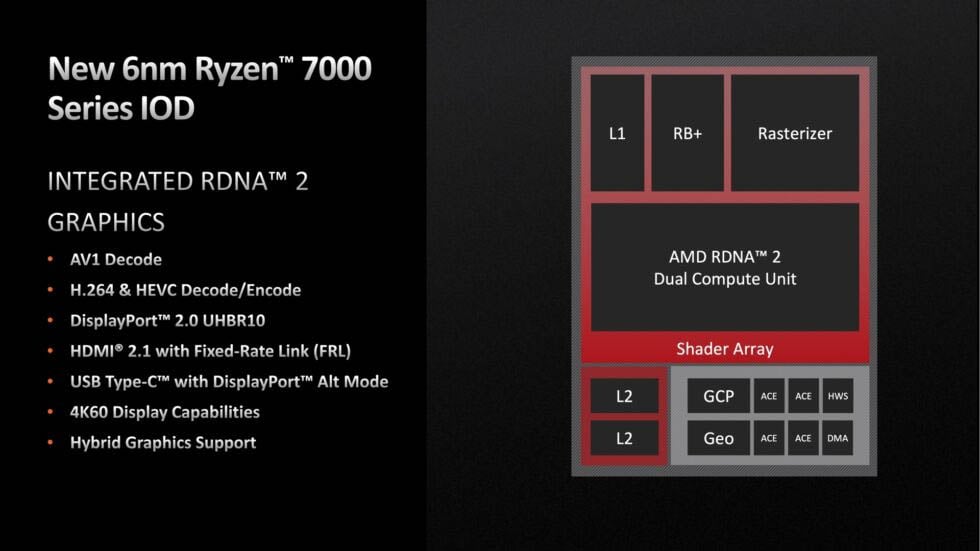 zen 4 rdna 2