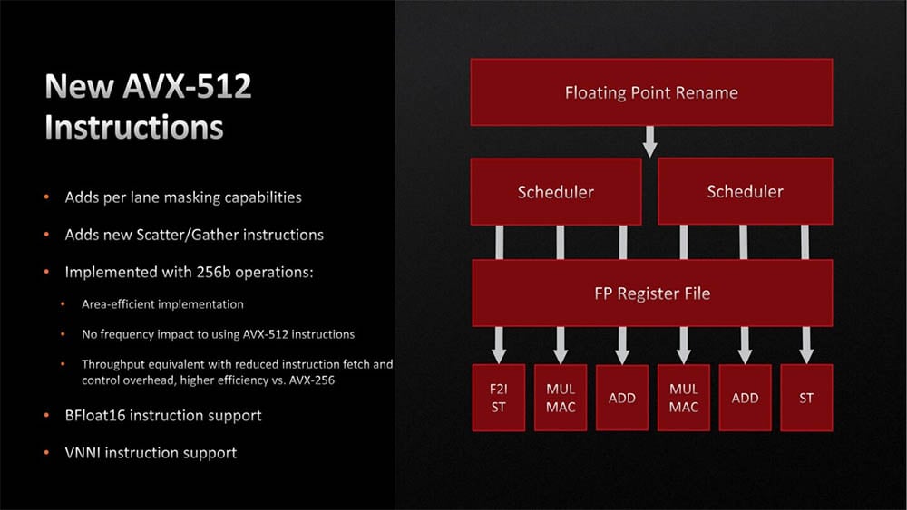 ryzen 7000 avx-512