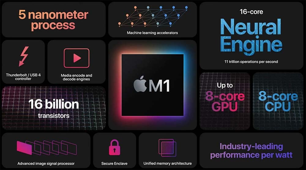 apple m1