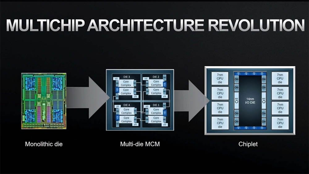chiplet mcm