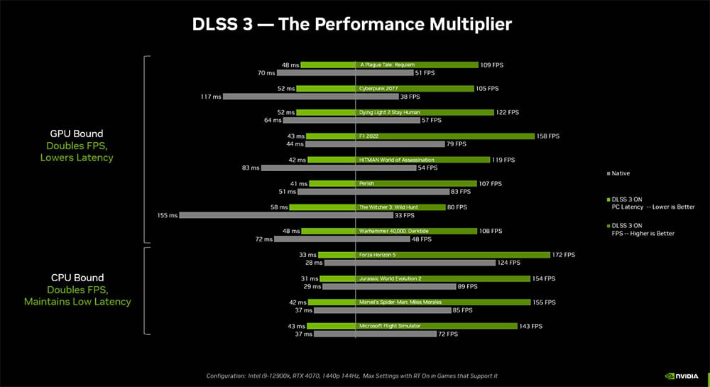 nvidia dlss