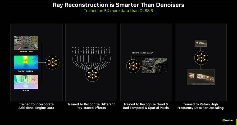 ray reconstruction