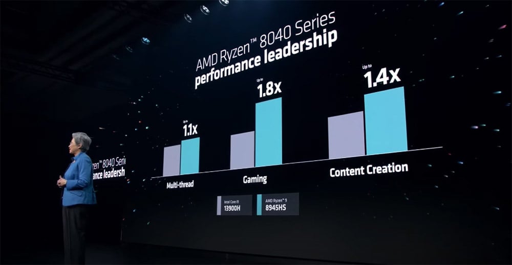 amd ryzen 8040