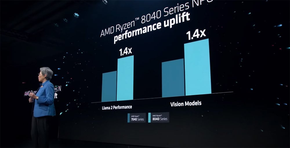 ryzen 7040 vs 8040