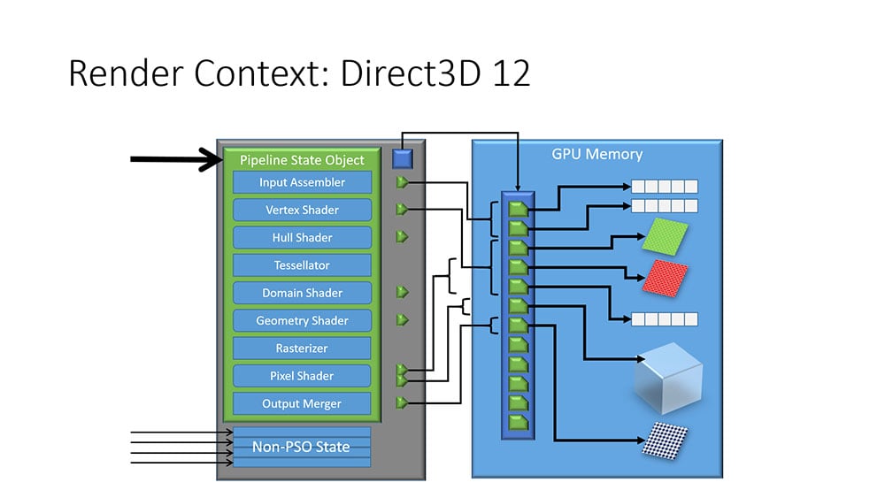 pso directx 12