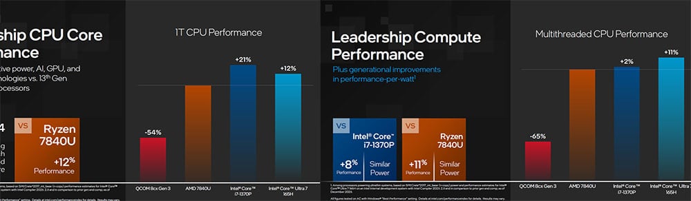 ipc intel core ultra