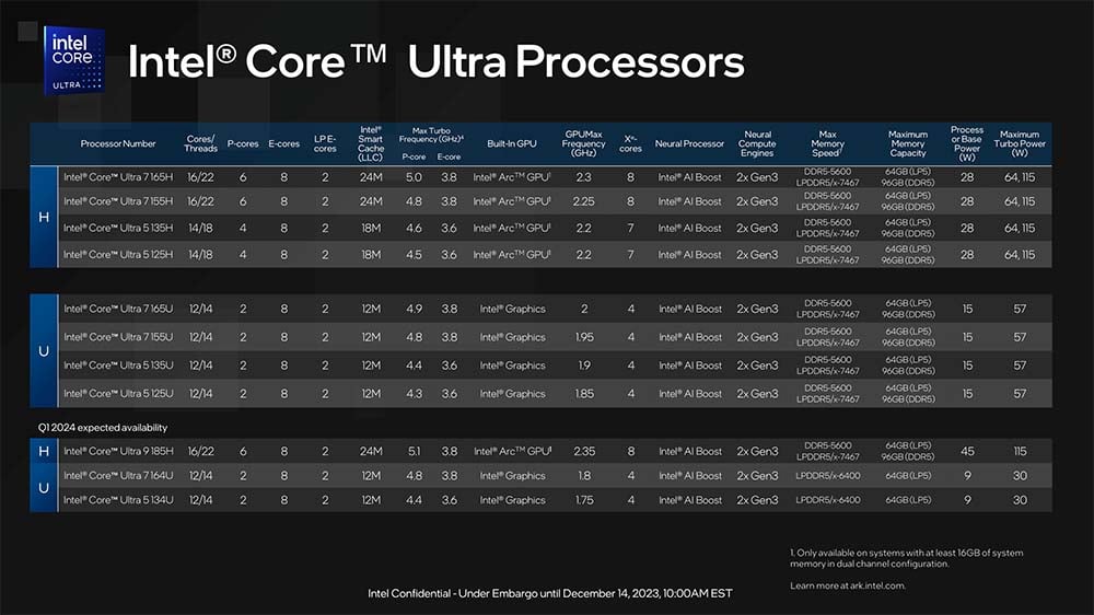 intel core ultra especificaciones