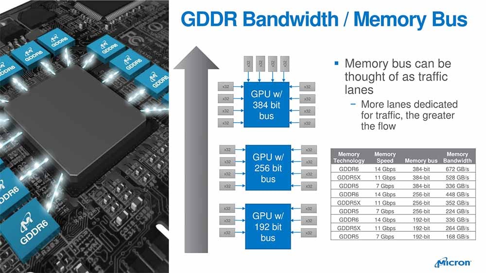 hbm vs gddr
