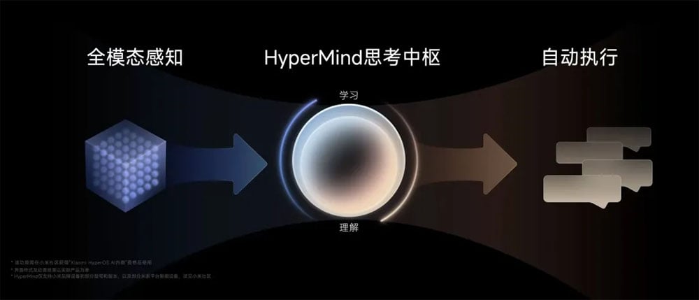 xiaomi hypermind