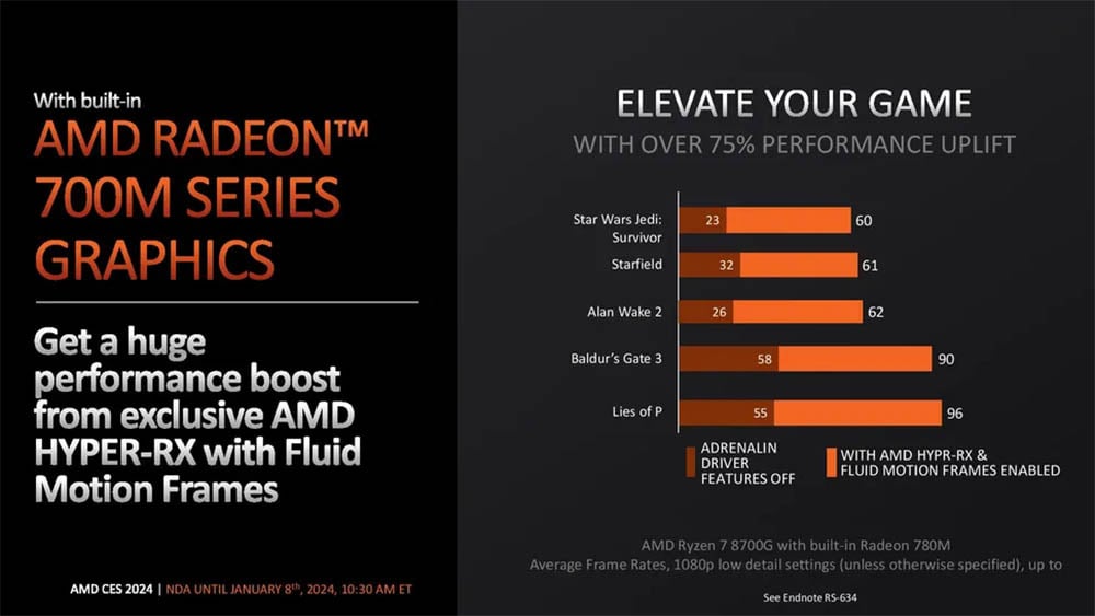 fsr 3 amd ryzen 8000g