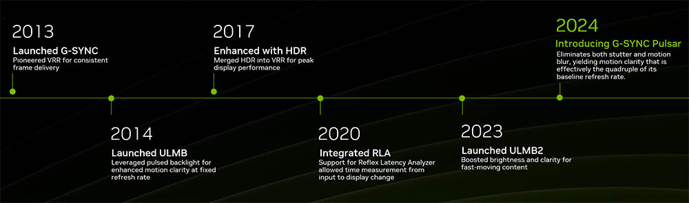 nvidia g-sync pulsar