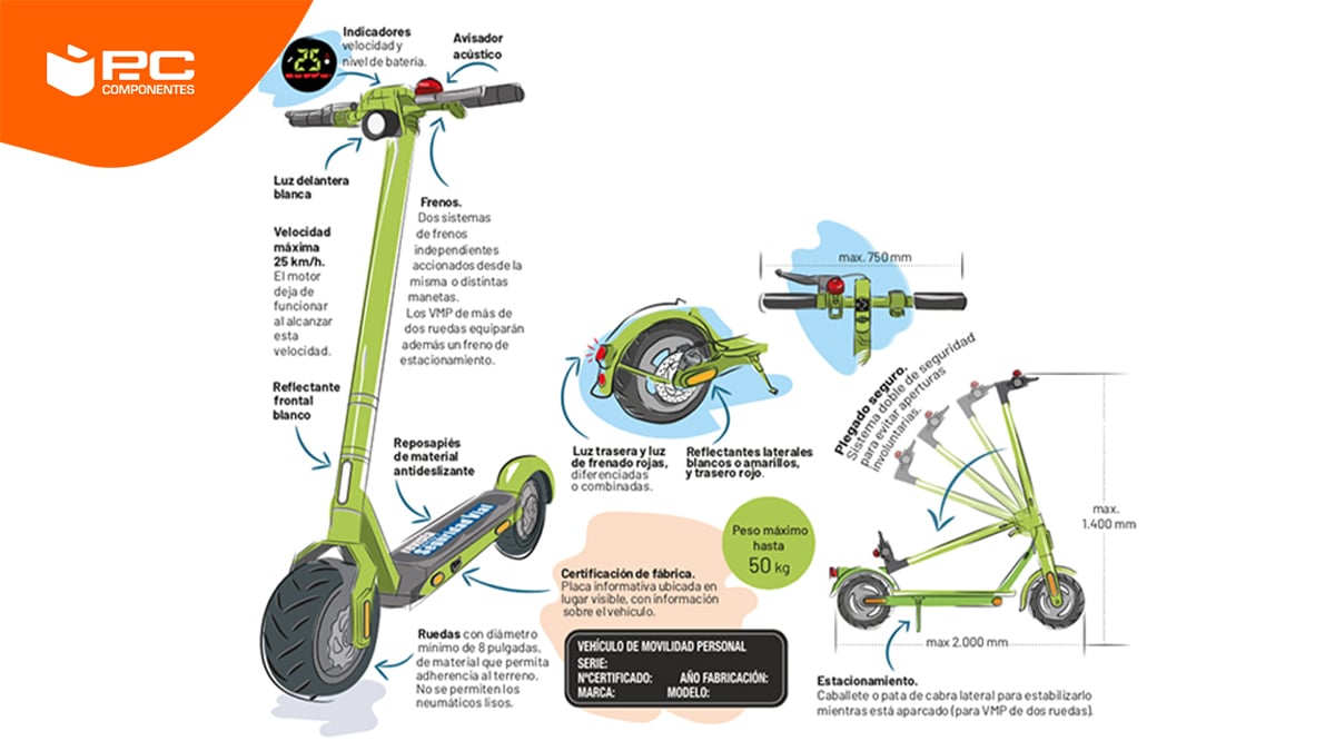 Imagen resumen de los principales puntos de la nueva normativa de la DGT para patinetes eléctricos