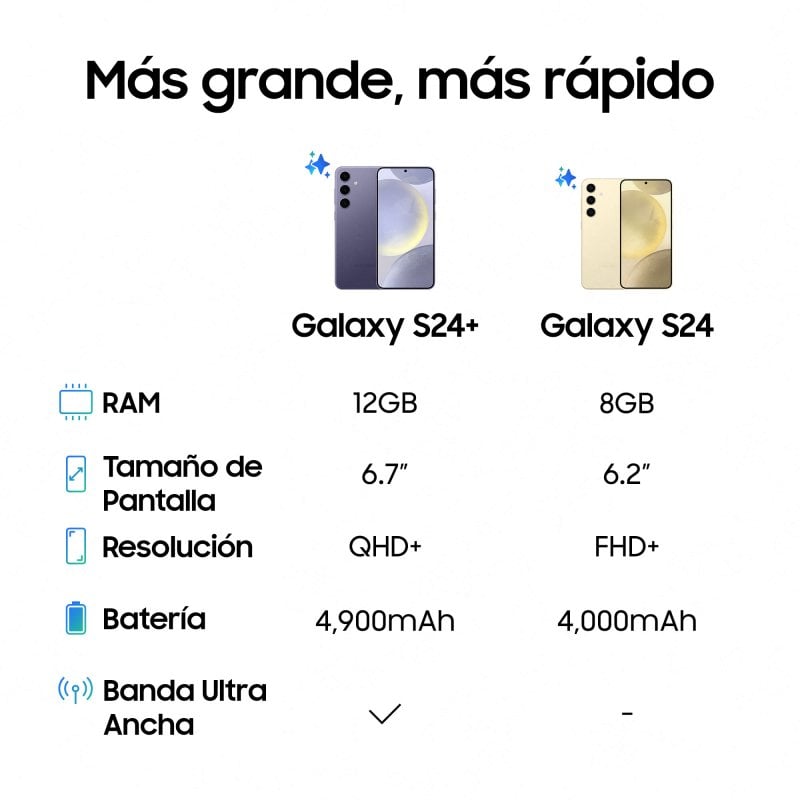 samsung-galaxy-s24-caracter-sticas-precio-y-modelos