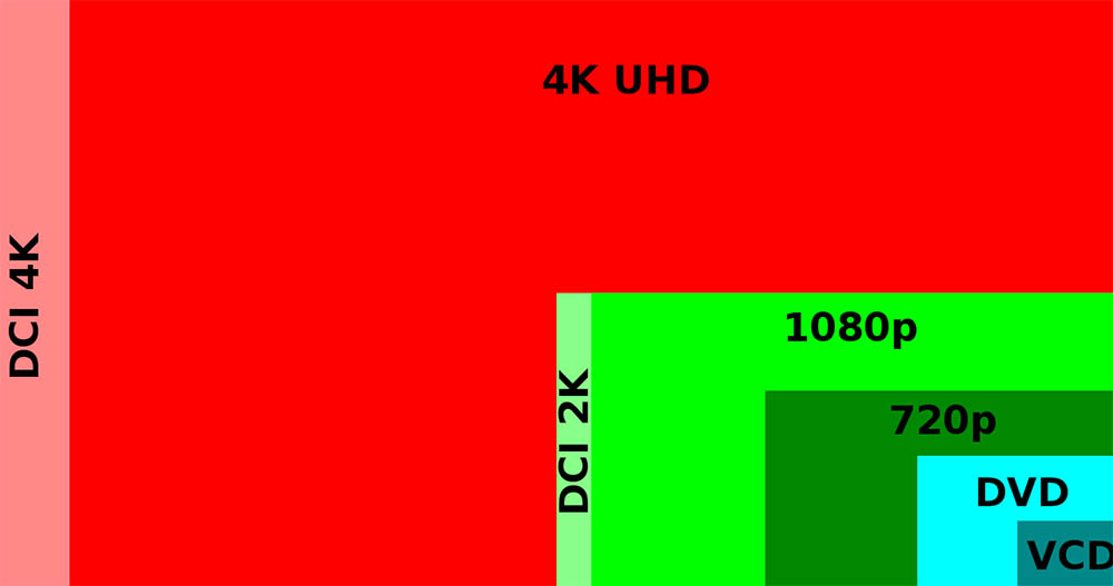 resolución hd vs fhd