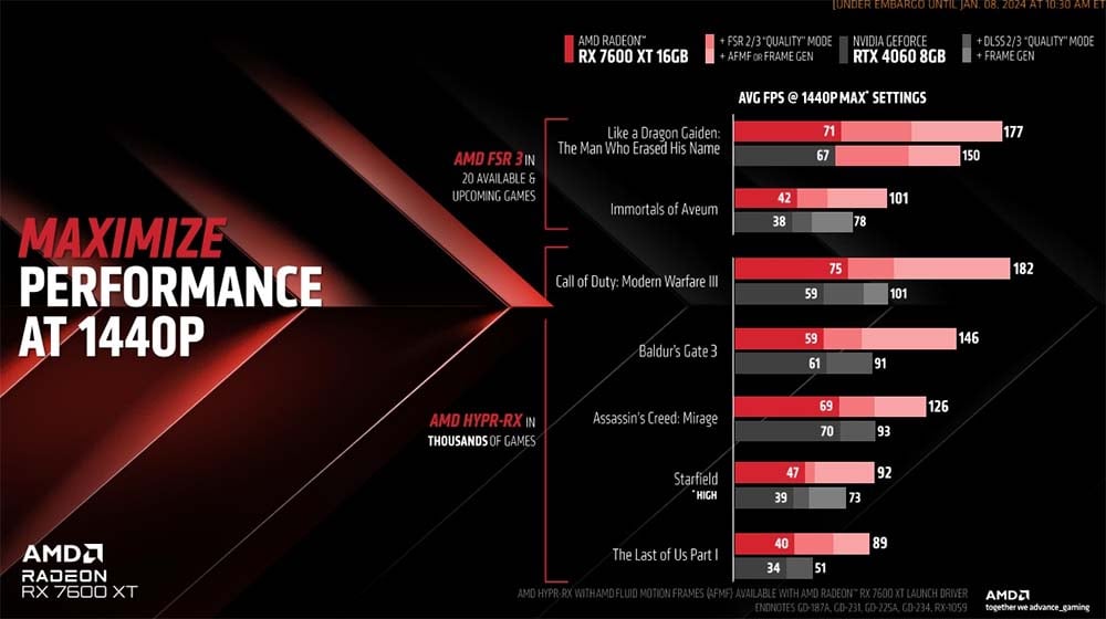 rx 7600 xt vs rtx 4060