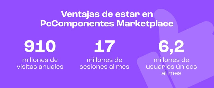 Visitas, sesiones y usuarios