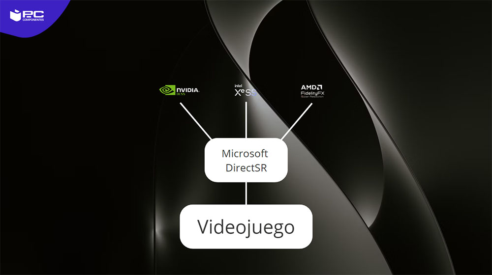 microsoft directsr