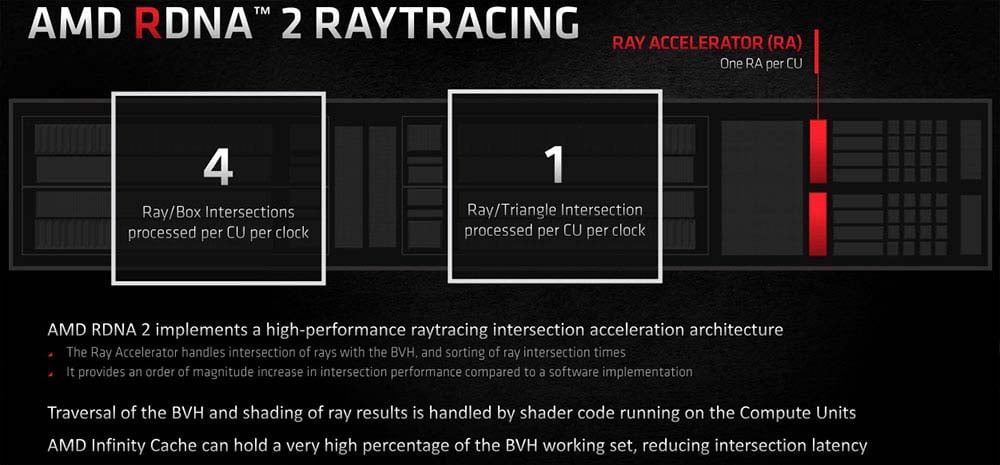 núcleos ray tracing