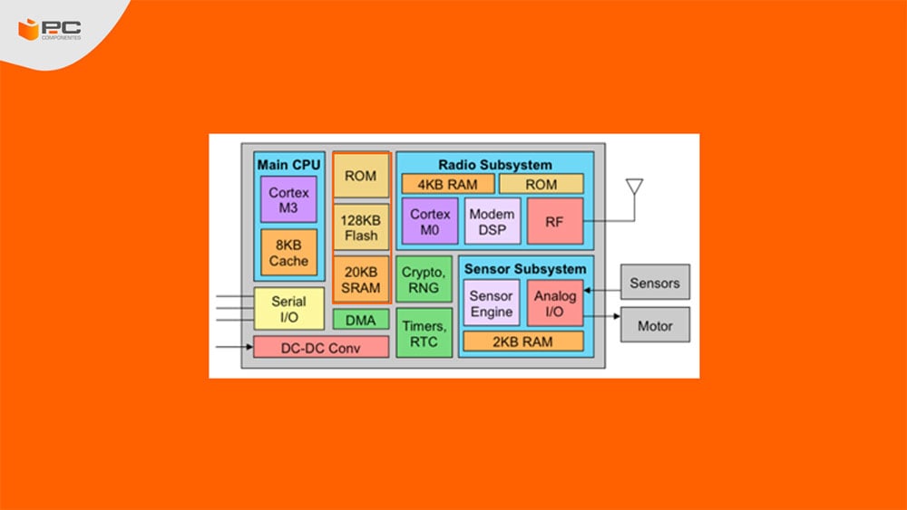 memoria rom vs ram