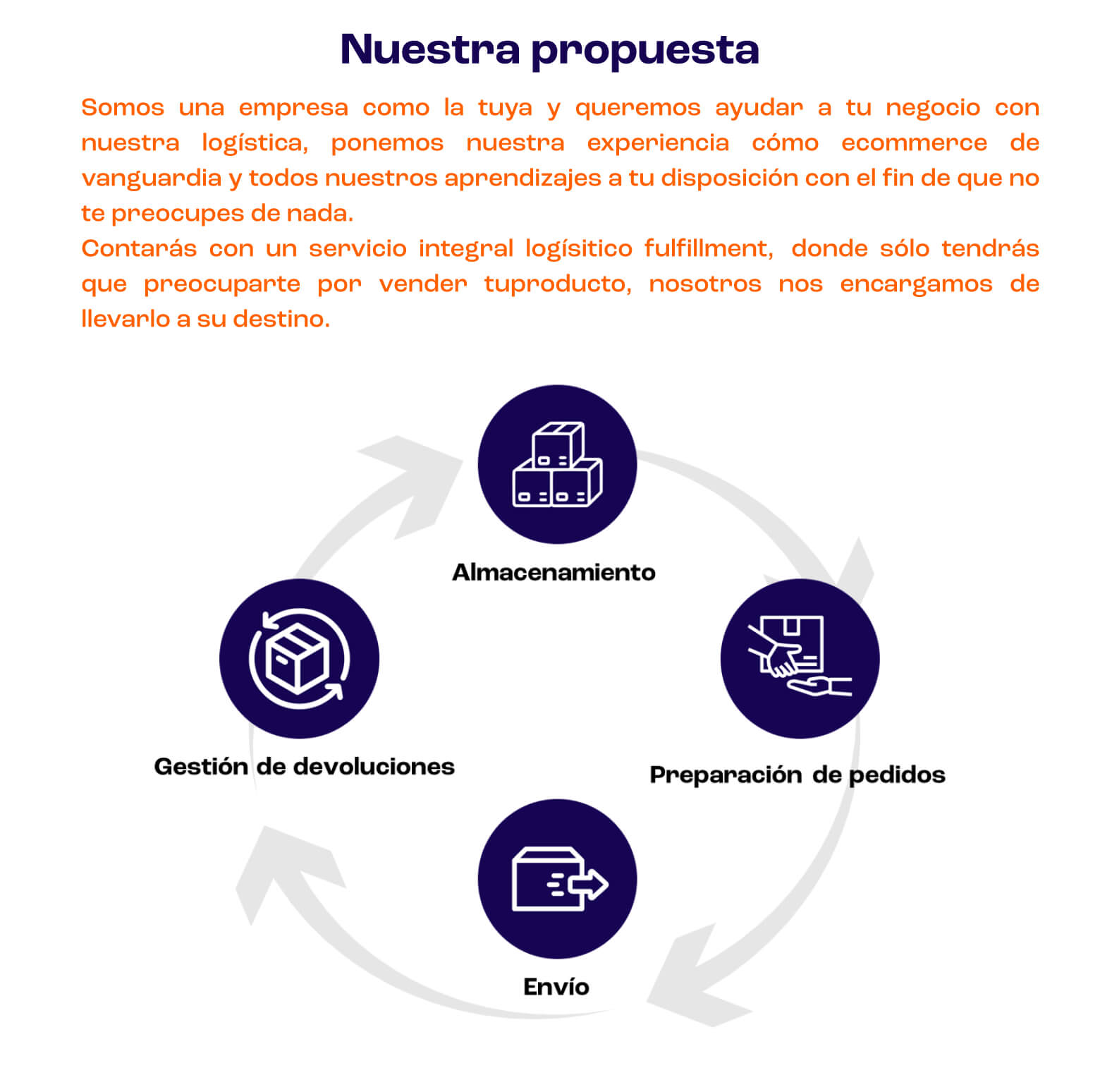 Propuesta fulfillment Propuesta fulfillment