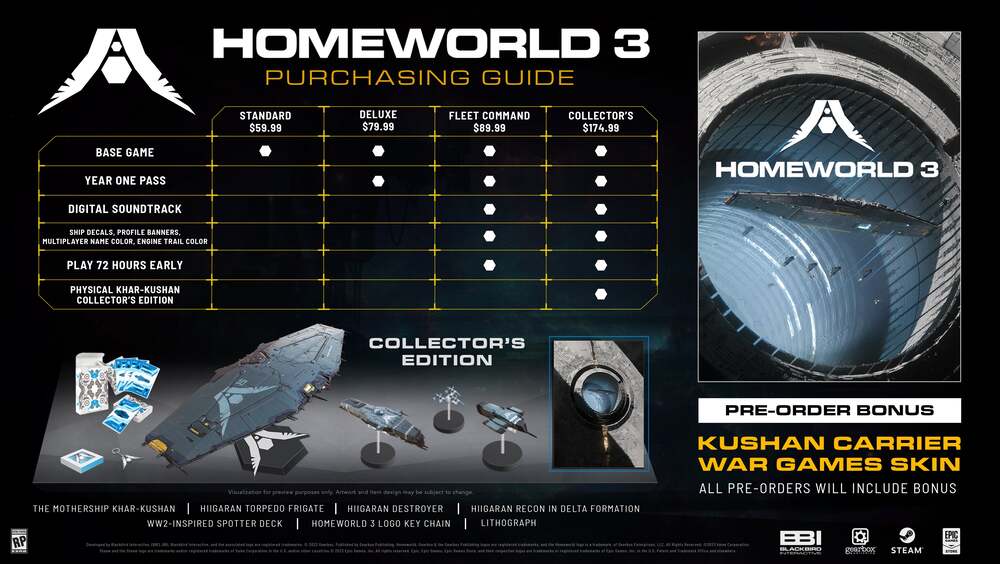 homeworld 3
