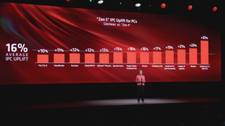 amd ryzen 9000