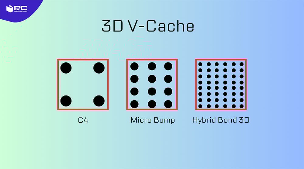 3d v-cache