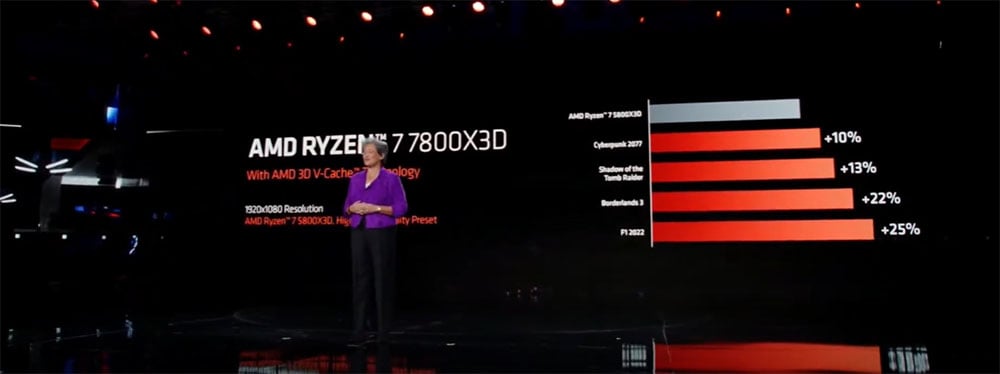 ryzen 7 7800X3D