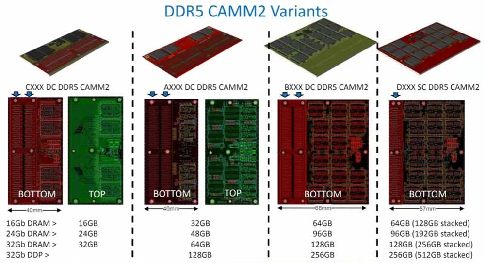 memoria ram camm2