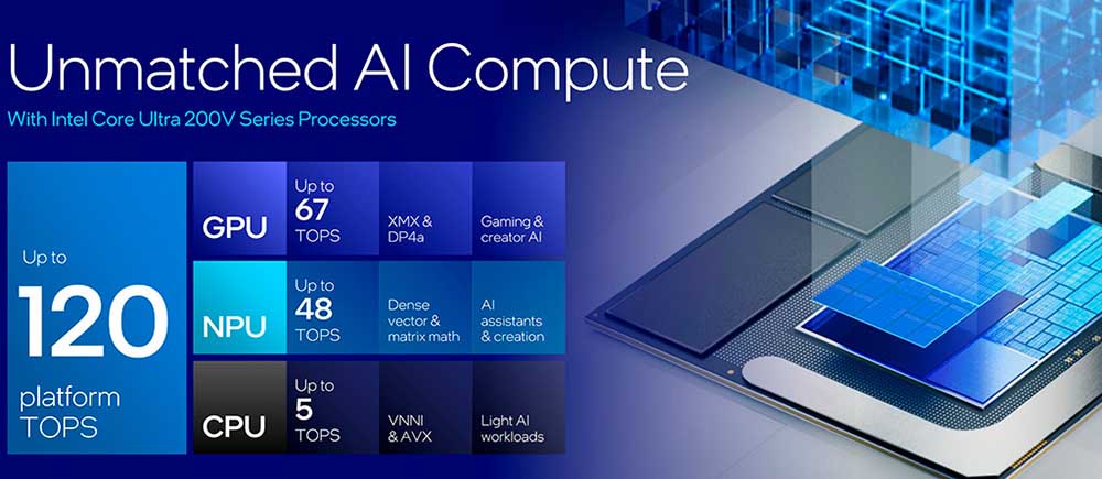 intel lunar lake