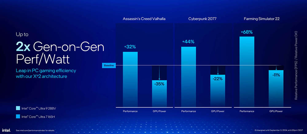 intel core ultra 200v