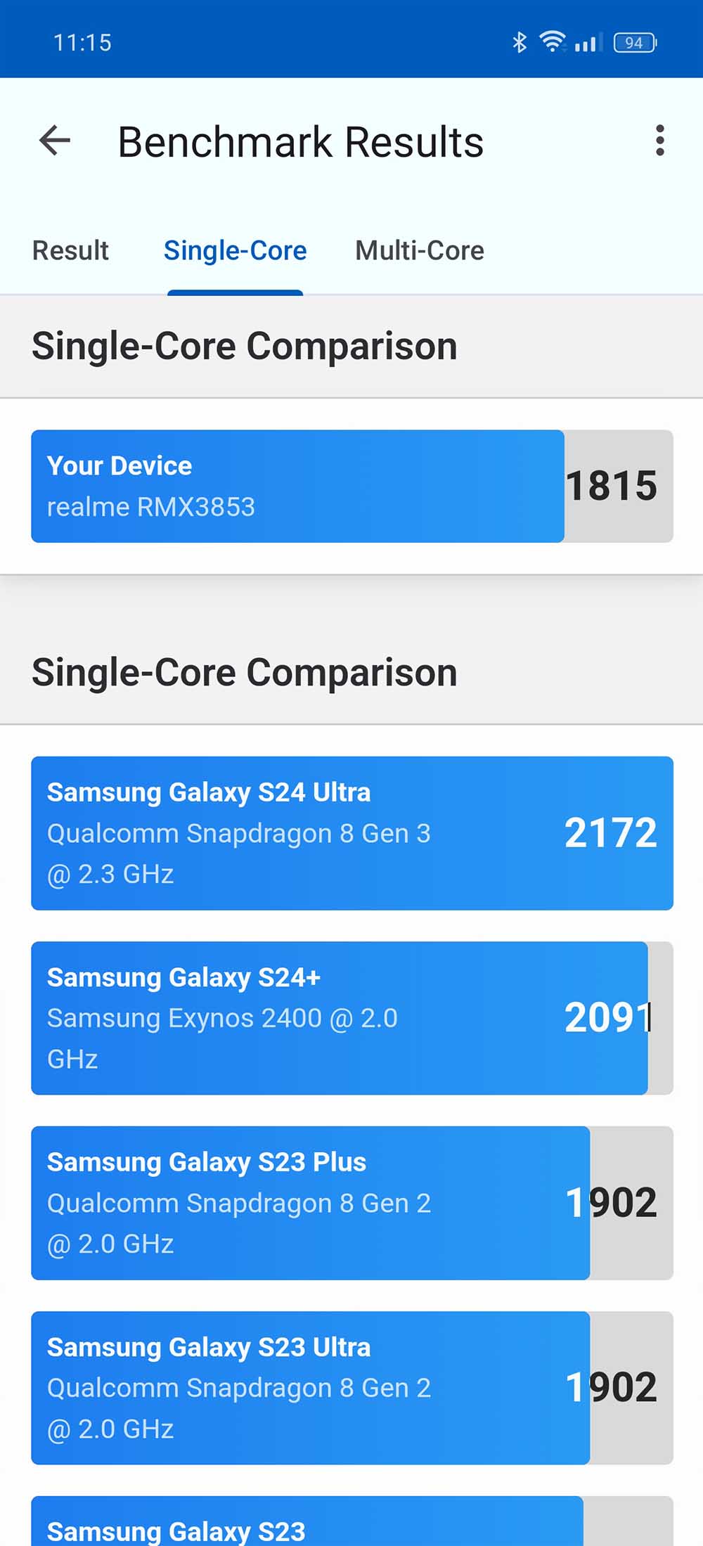 rendimiento realme gt 6t