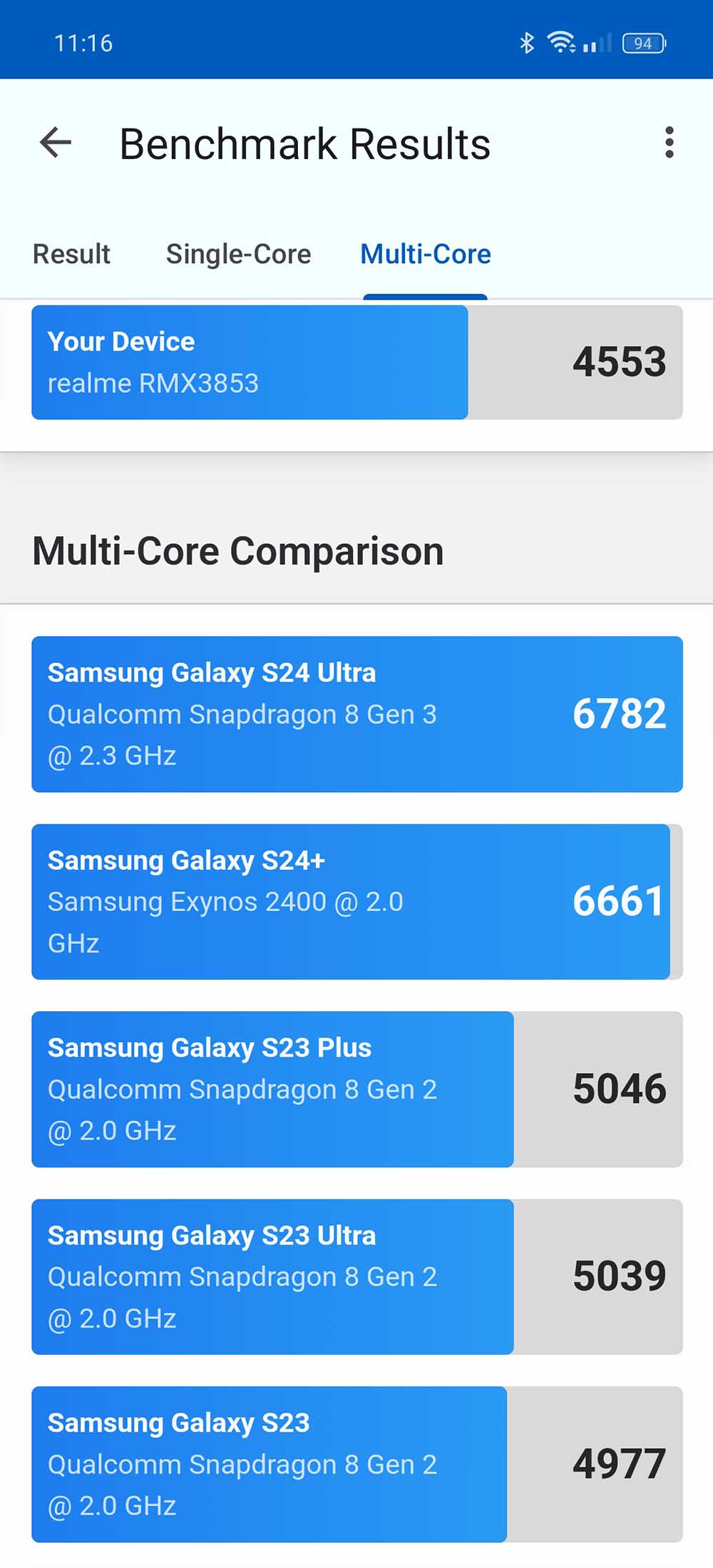 rendimiento realme gt 6t