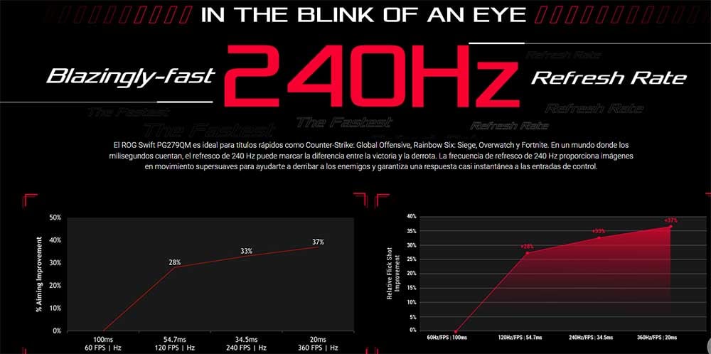 motivos comprar un monitor de 240 Hz