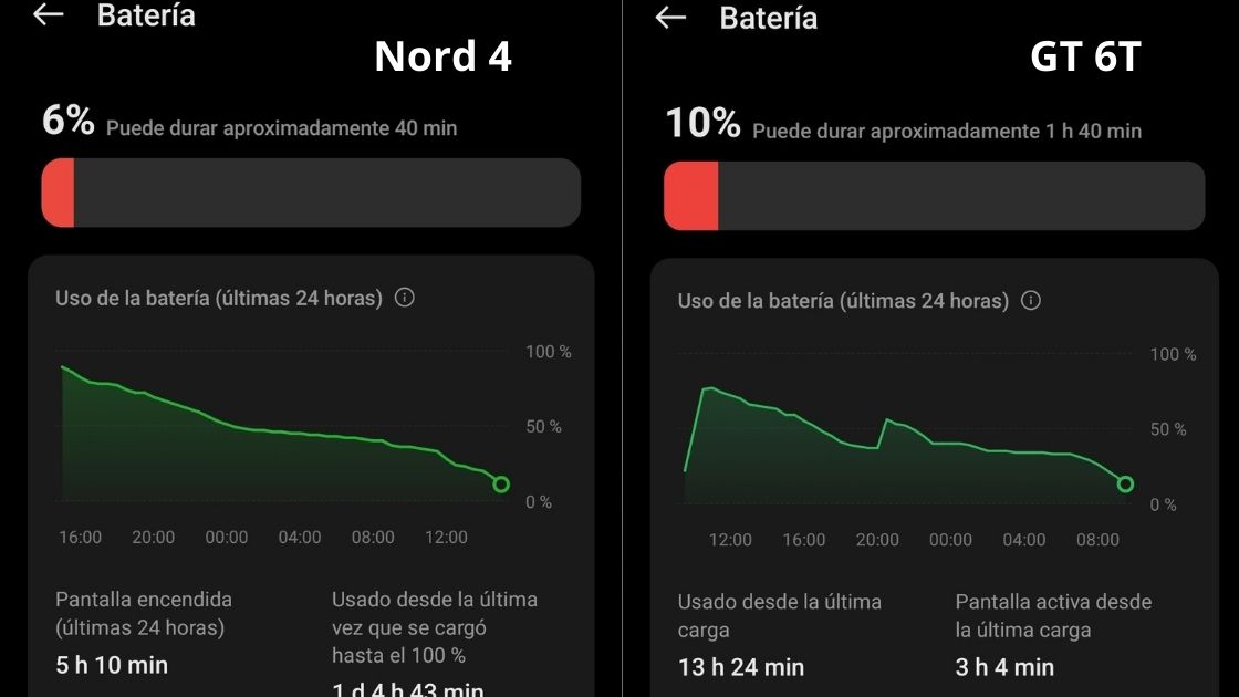 OnePlus Nord 4 vs realme GT 6T batería